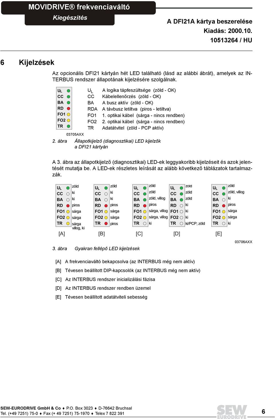 optikai kábel (sárga - nincs rendben) Adatátvitel (zöld - PCP aktív). ábra Állapotkijelző (diagnosztikai) LED kijelzők a DFI kártyán A 3.