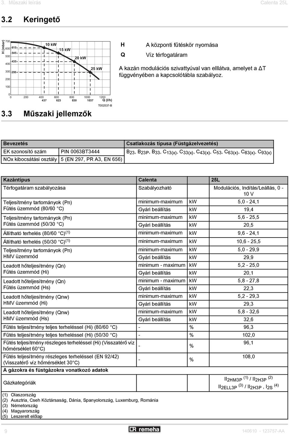 függvényében a kapcsolótábla szabályoz. 100 0 0 200 400 437 600 623 800 830 1000 1037 1200 Q (l/h) T002537-B 3.