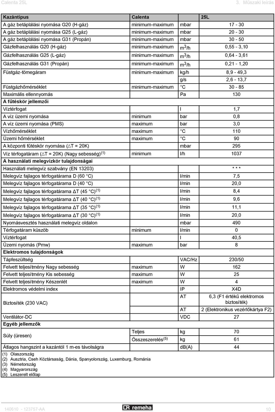 (Propán) minimum-maximum mbar 30-50 Gázfelhasználás G20 (H-gáz) minimum-maximum m 3 /h 0,55-3,10 Gázfelhasználás G25 (L-gáz) minimum-maximum m 3 /h 0,64-3,61 Gázfelhasználás G31 (Propán)