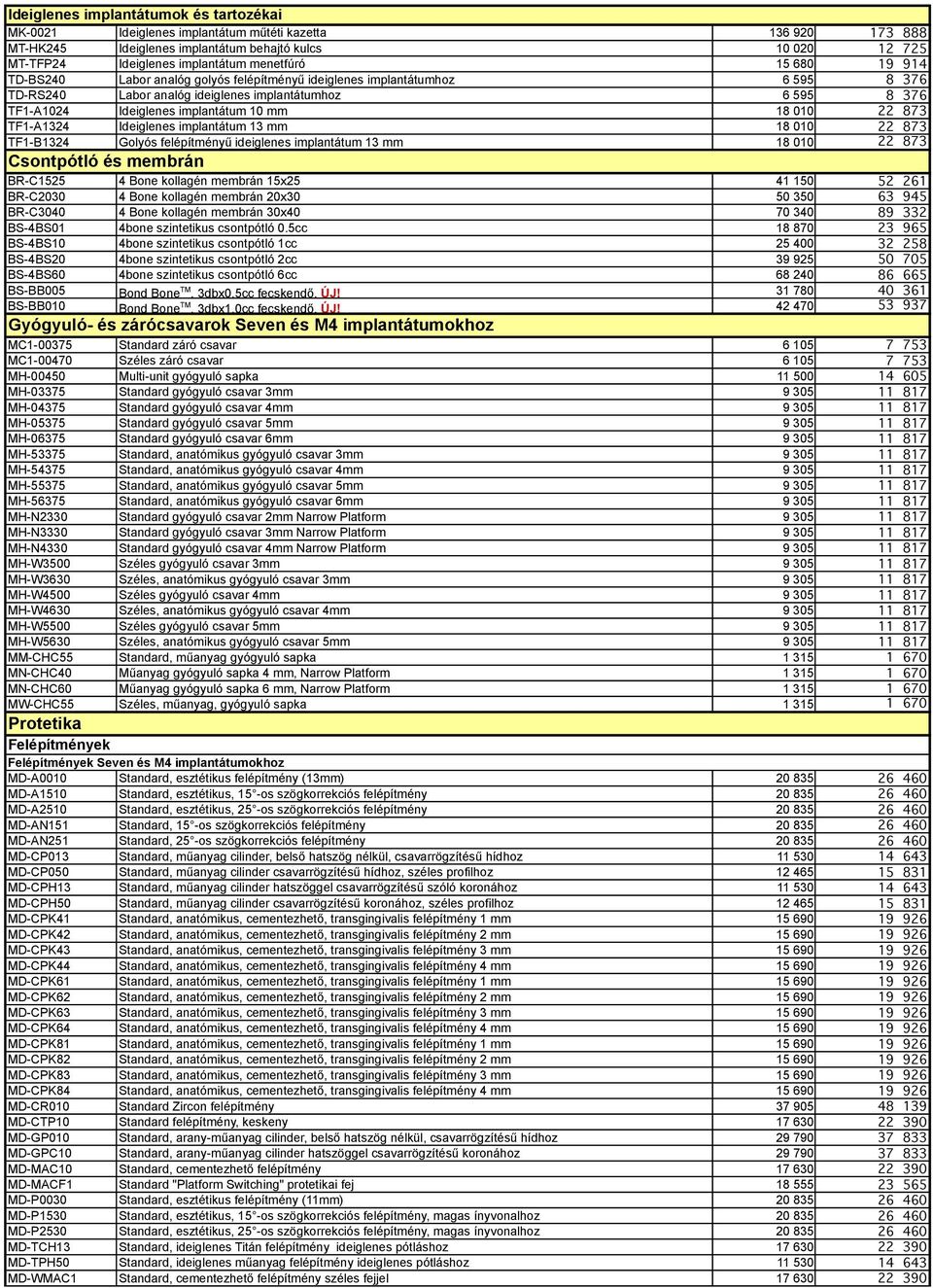 mm 18 010 22 873 TF1-A1324 Ideiglenes implantátum 13 mm 18 010 22 873 TF1-B1324 Golyós felépítményű ideiglenes implantátum 13 mm 18 010 22 873 Csontpótló és membrán BR-C1525 4 Bone kollagén membrán