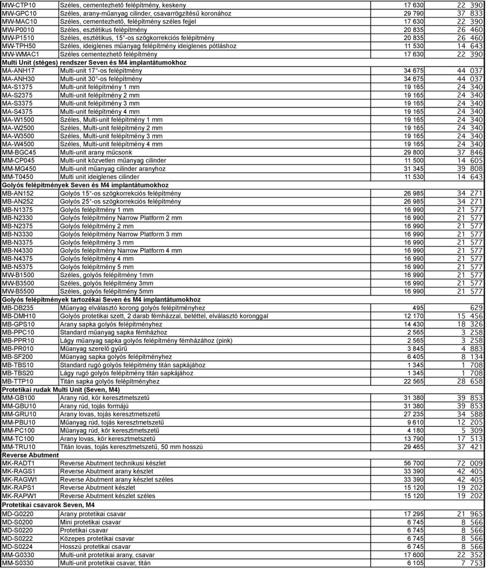 ideiglenes pótláshoz 11 530 14 643 MW-WMAC1 Széles cementezhető felépítmény 17 630 22 390 Multi Unit (stéges) rendszer Seven és M4 implantátumokhoz MA-ANH17 Multi-unit 17 -os felépítmény 34 675 44