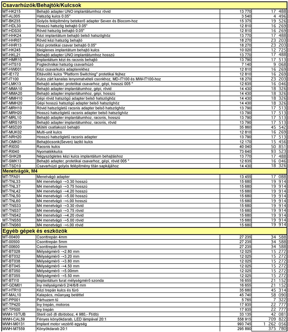 05" 12 810 16 269 MT-HHK24 Kézi implantátum behajtó belső hatszöghöz 13 770 17 488 MT-HHR07 Rövid kézi hatszög behajtó 18 270 23 203 MT-HHR13 Kézi protetikai csavar behajtó 0.