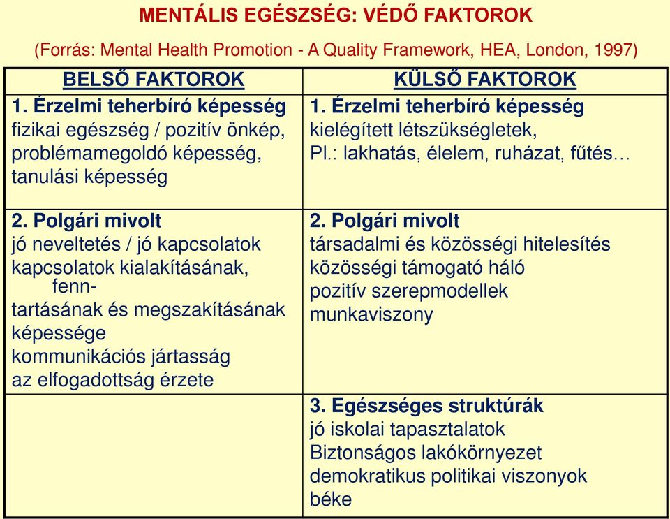 : lakhatás, élelem, ruházat, fűtés 2.