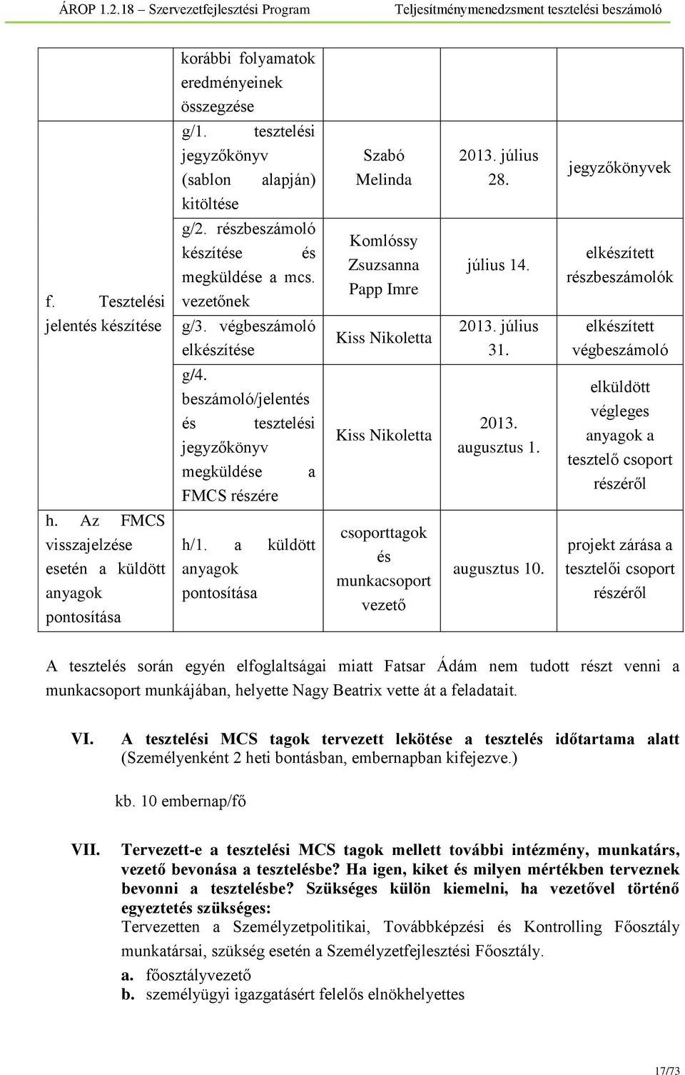 elkészített részbeszámolók elkészített végbeszámoló g/4. beszámoló/jelentés és tesztelési jegyzőkönyv megküldése a FMCS részére Kiss Nikoletta 2013. augusztus 1.