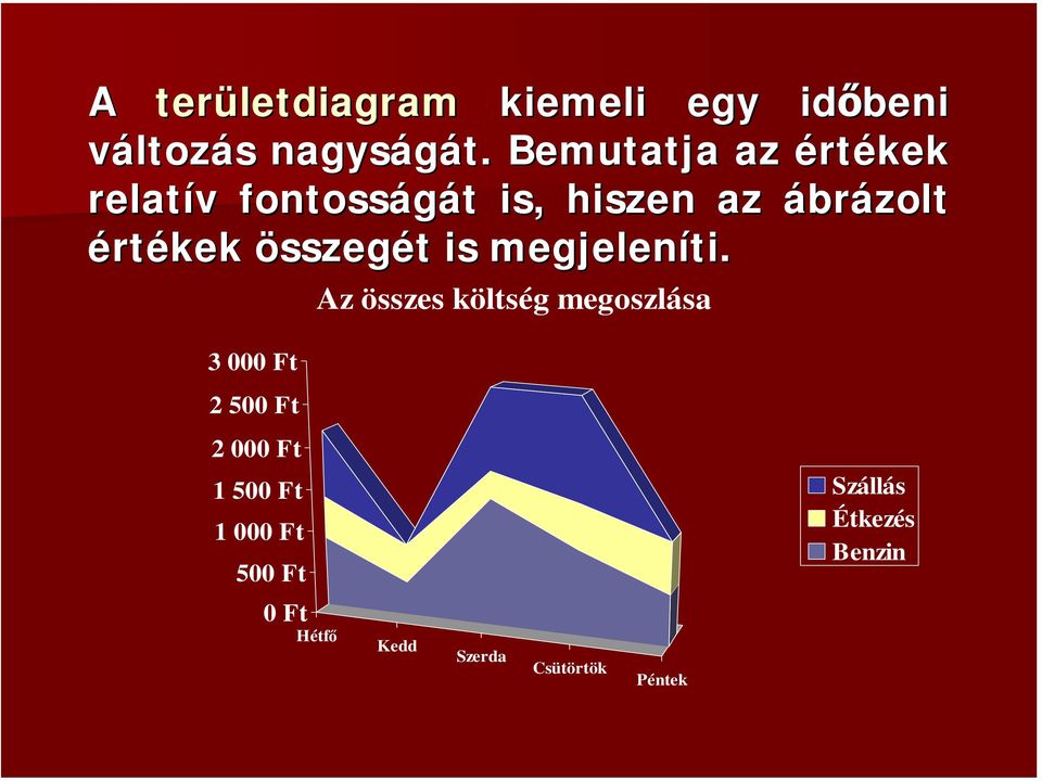 összegét t is megjeleníti.
