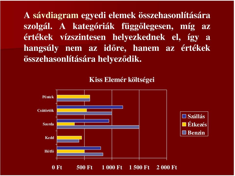 hangsúly nem az időre, hanem az értékek összehasonlítására helyeződik.