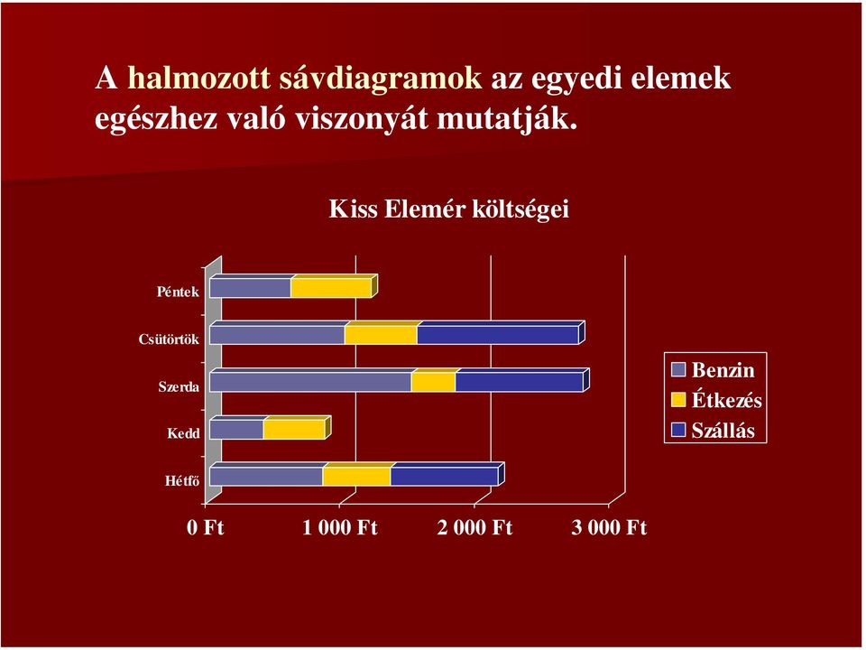 Kiss Elemér költségei Péntek Csütörtök Szerda