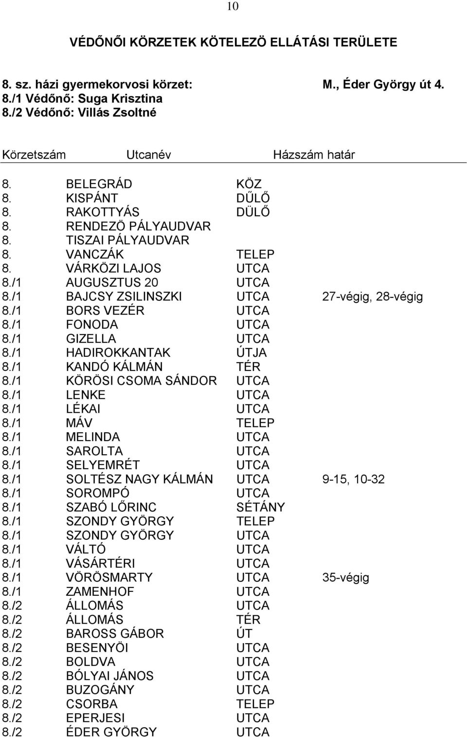 /1 HADIROKKANTAK ÚTJA 8./1 KANDÓ KÁLMÁN TÉR 8./1 KÖRÖSI CSOMA SÁNDOR UTCA 8./1 LENKE UTCA 8./1 LÉKAI UTCA 8./1 MÁV TELEP 8./1 MELINDA UTCA 8./1 SAROLTA UTCA 8./1 SELYEMRÉT UTCA 8.