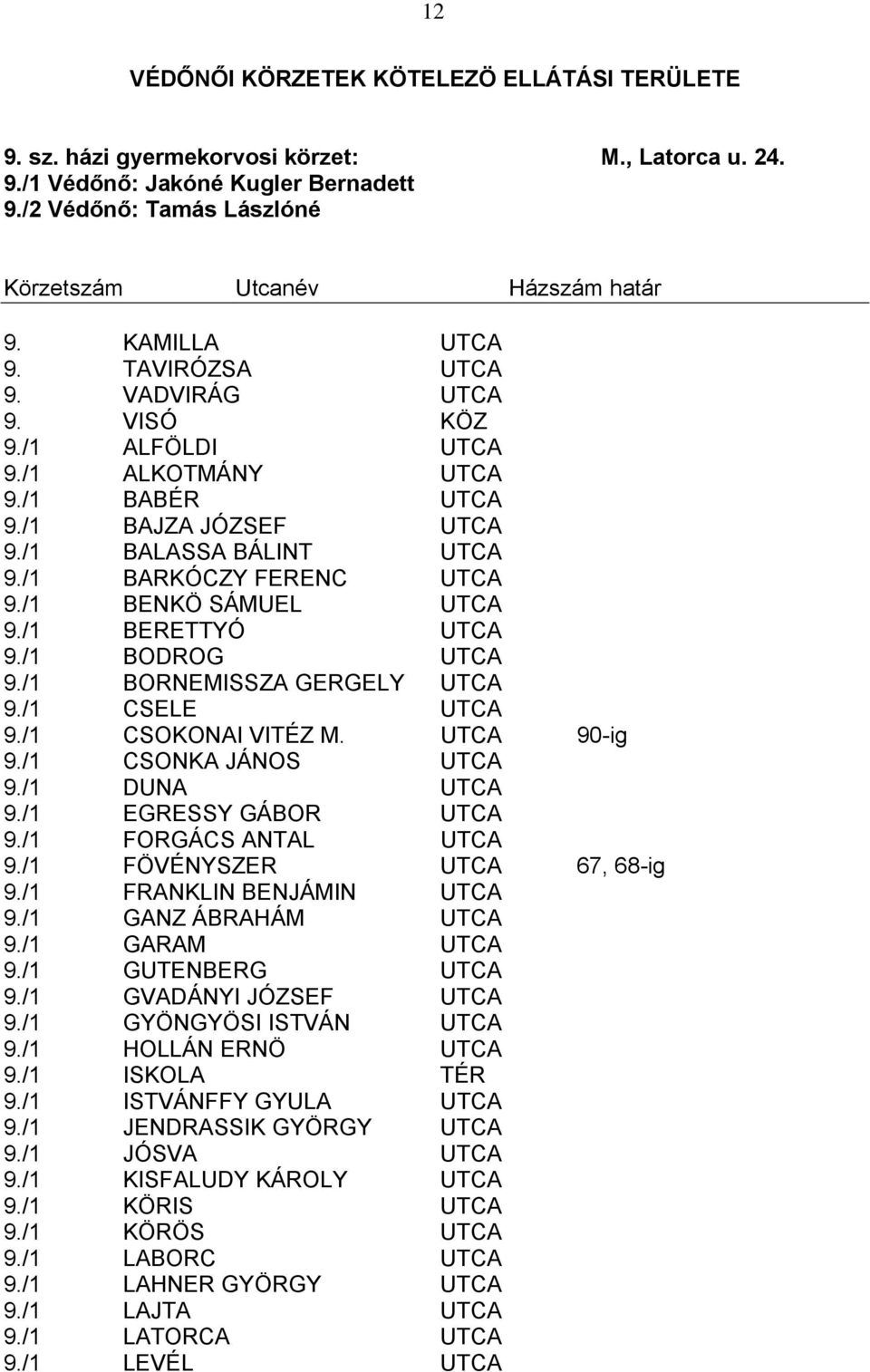 /1 BORNEMISSZA GERGELY UTCA 9./1 CSELE UTCA 9./1 CSOKONAI VITÉZ M. UTCA 90-ig 9./1 CSONKA JÁNOS UTCA 9./1 DUNA UTCA 9./1 EGRESSY GÁBOR UTCA 9./1 FORGÁCS ANTAL UTCA 9./1 FÖVÉNYSZER UTCA 67, 68-ig 9.