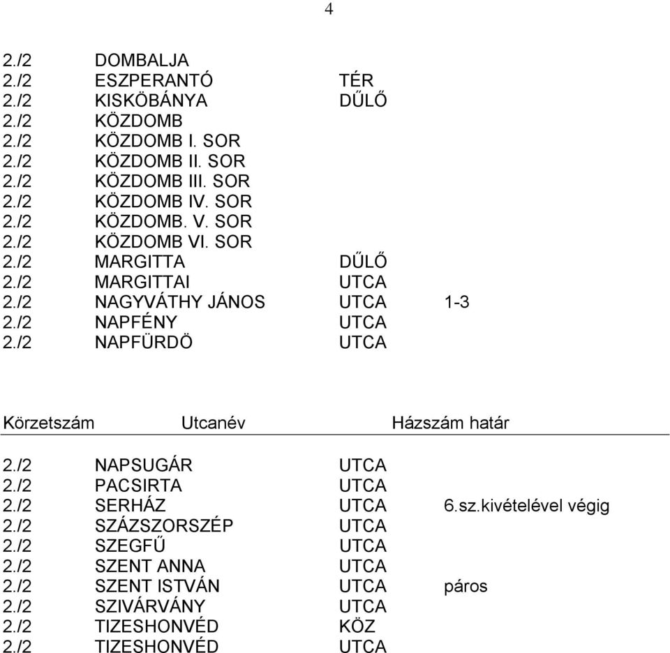 /2 NAGYVÁTHY JÁNOS UTCA 1-3 2./2 NAPFÉNY UTCA 2./2 NAPFÜRDÖ UTCA 2./2 NAPSUGÁR UTCA 2./2 PACSIRTA UTCA 2./2 SERHÁZ UTCA 6.sz.