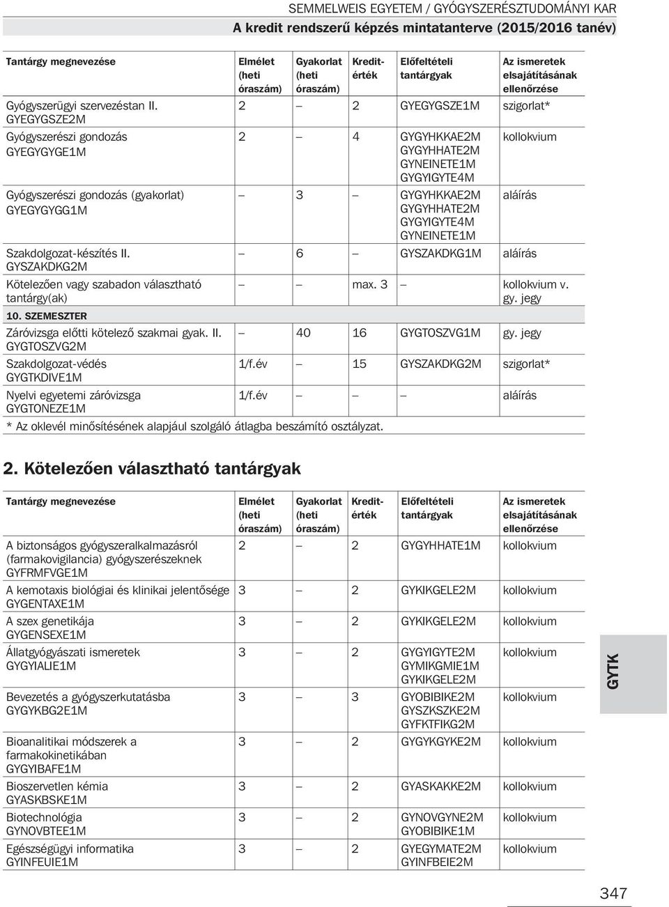 GYGTOSZVG2M Szakdolgozat-védés GYGTKDIVE1M Nyelvi egyetemi záróvizsga GYGTONEZE1M * Az oklevél minõsítésének alapjául szolgáló átlagba beszámító osztályzat.