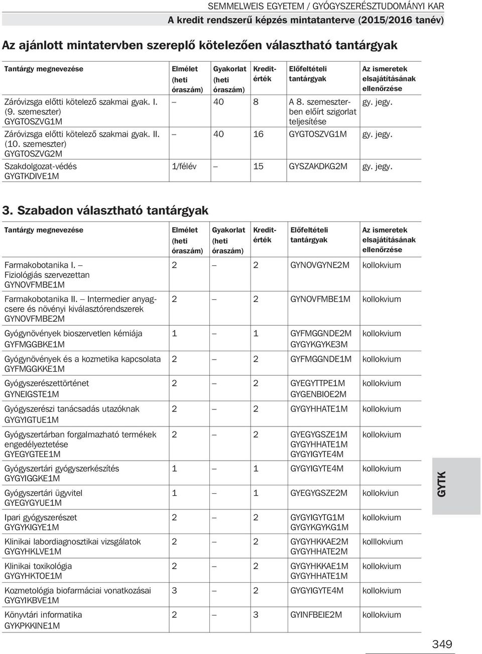 Fiziológiás szervezettan GYNOVFMBE1M Farmakobotanika II.