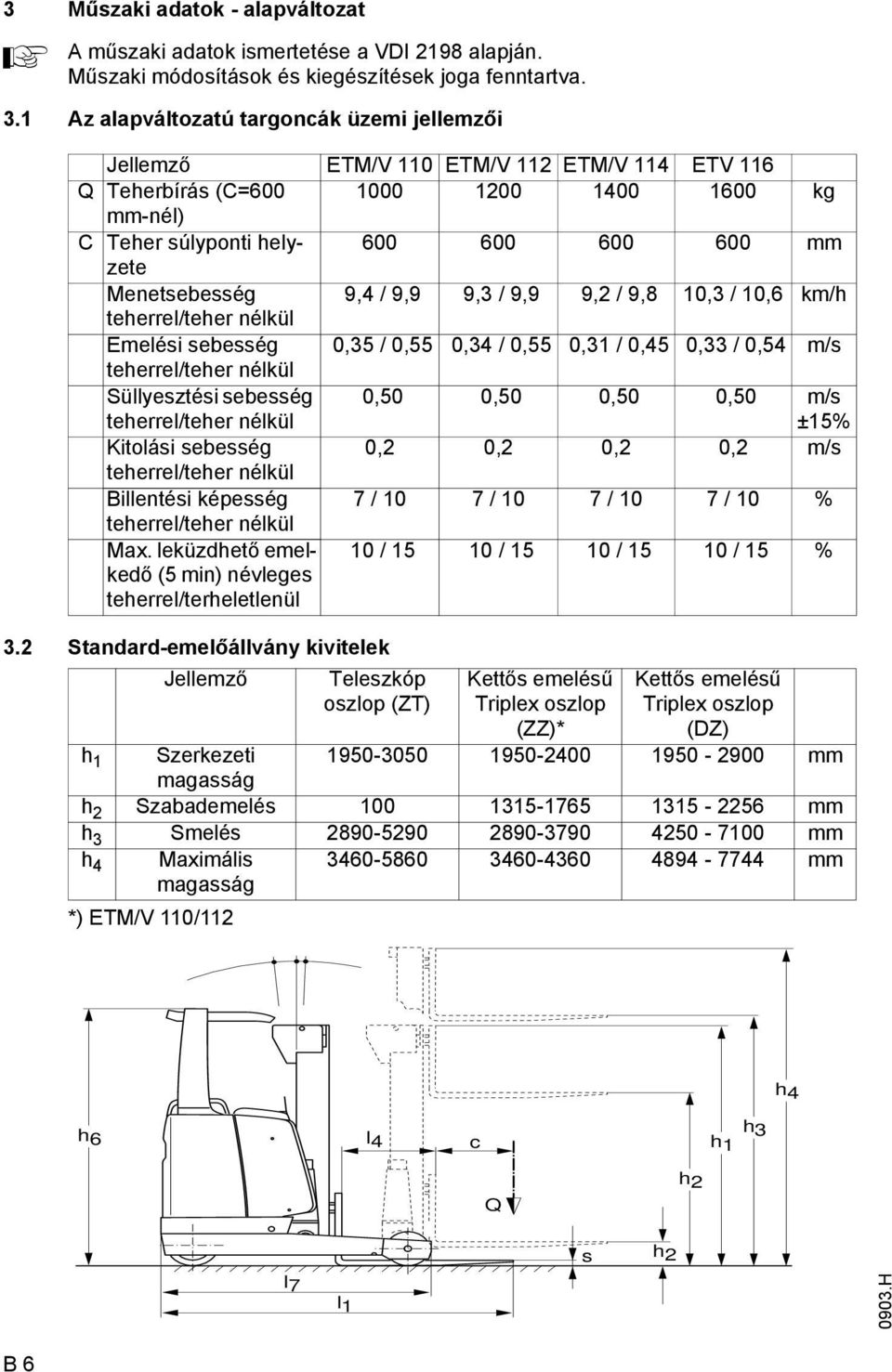 Menetsebesség 9,4 / 9,9 9,3 / 9,9 9,2 / 9,8 10,3 / 10,6 km/h teherrel/teher nélkül Emelési sebesség 0,35 / 0,55 0,34 / 0,55 0,31 / 0,45 0,33 / 0,54 m/s teherrel/teher nélkül Süllyesztési sebesség