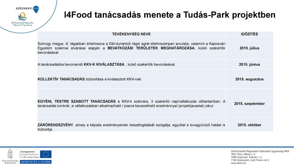 IDŐZÍTÉS 2015. július A tanácsadásba bevonandó KKV-K KIVÁLASZTÁSA, külső szakértők bevonásával. 2015. június KOLLEKTÍV TANÁCSADÁS biztosítása a kiválasztott KKV-nak. 2015. augusztus EGYÉNI, TESTRE SZABOTT TANÁCSADÁS a KKV-k számára, 3 szakértői nap/vállalkozás időtartamban.