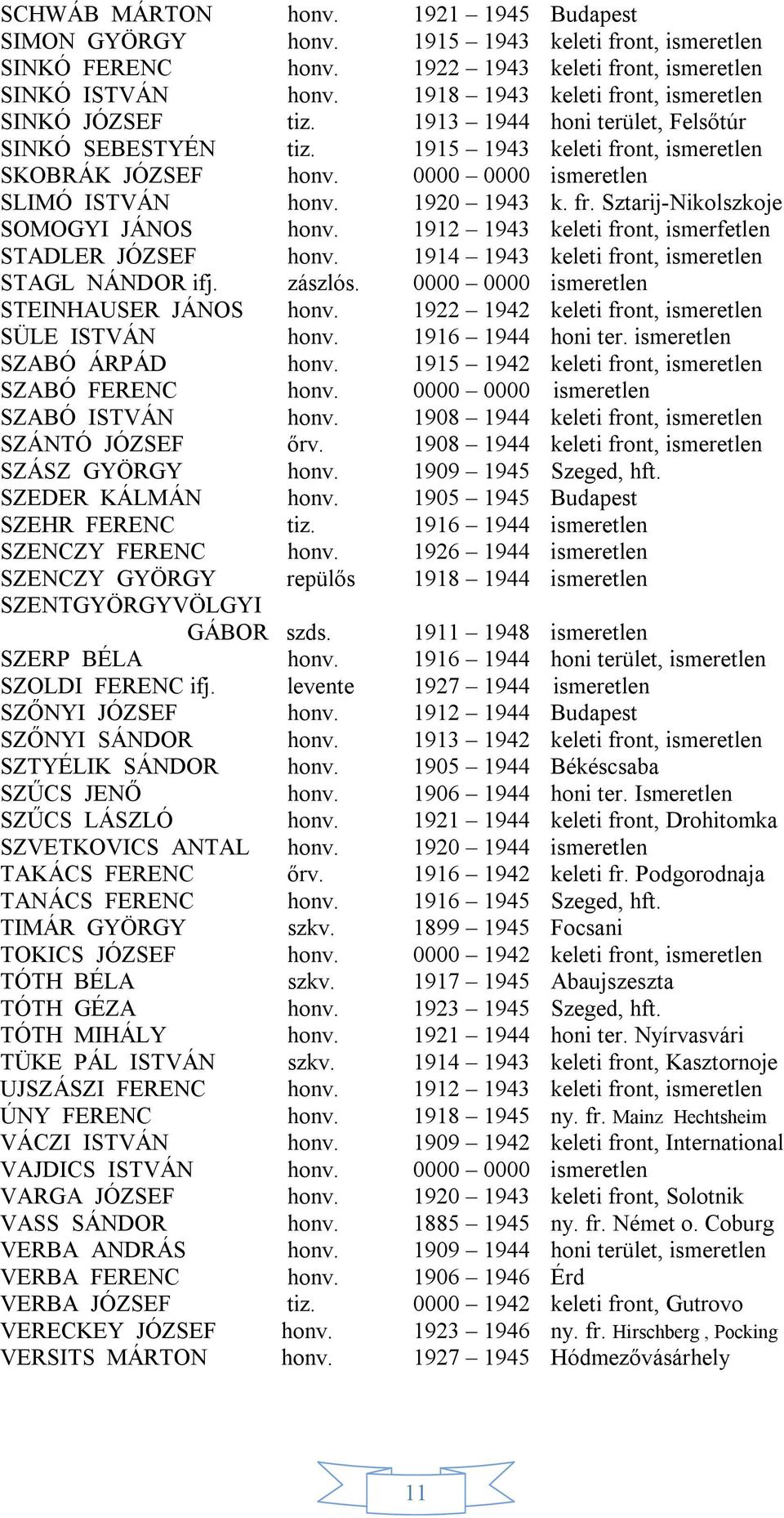 0000 0000 ismeretlen SLIMÓ ISTVÁN honv. 1920 1943 k. fr. Sztarij-Nikolszkoje SOMOGYI JÁNOS honv. 1912 1943 keleti front, ismerfetlen STADLER JÓZSEF honv.