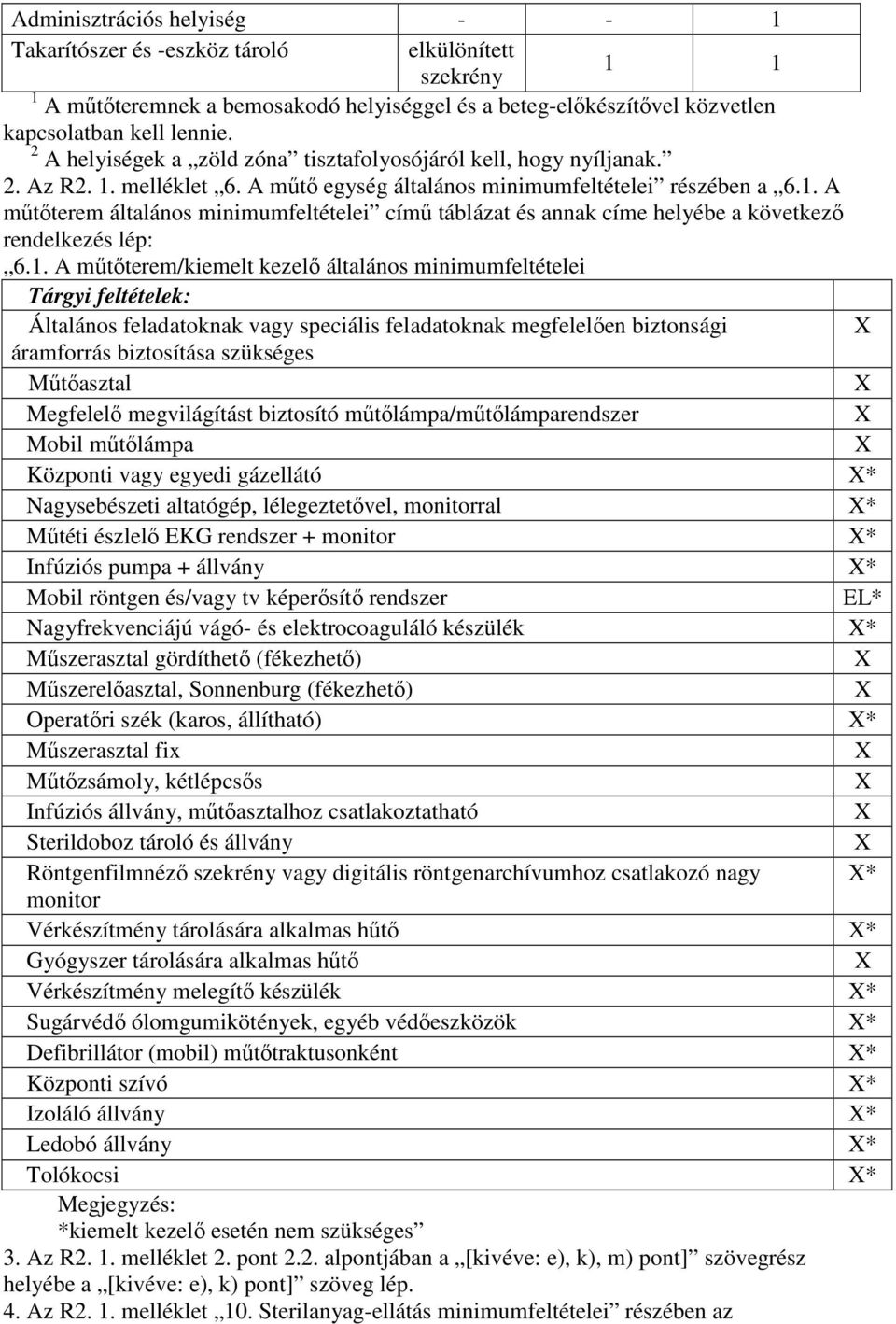 1. A mőtıterem/kiemelt kezelı általános minimumfeltételei Tárgyi feltételek: Általános feladatoknak vagy speciális feladatoknak megfelelıen biztonsági áramforrás biztosítása szükséges Mőtıasztal