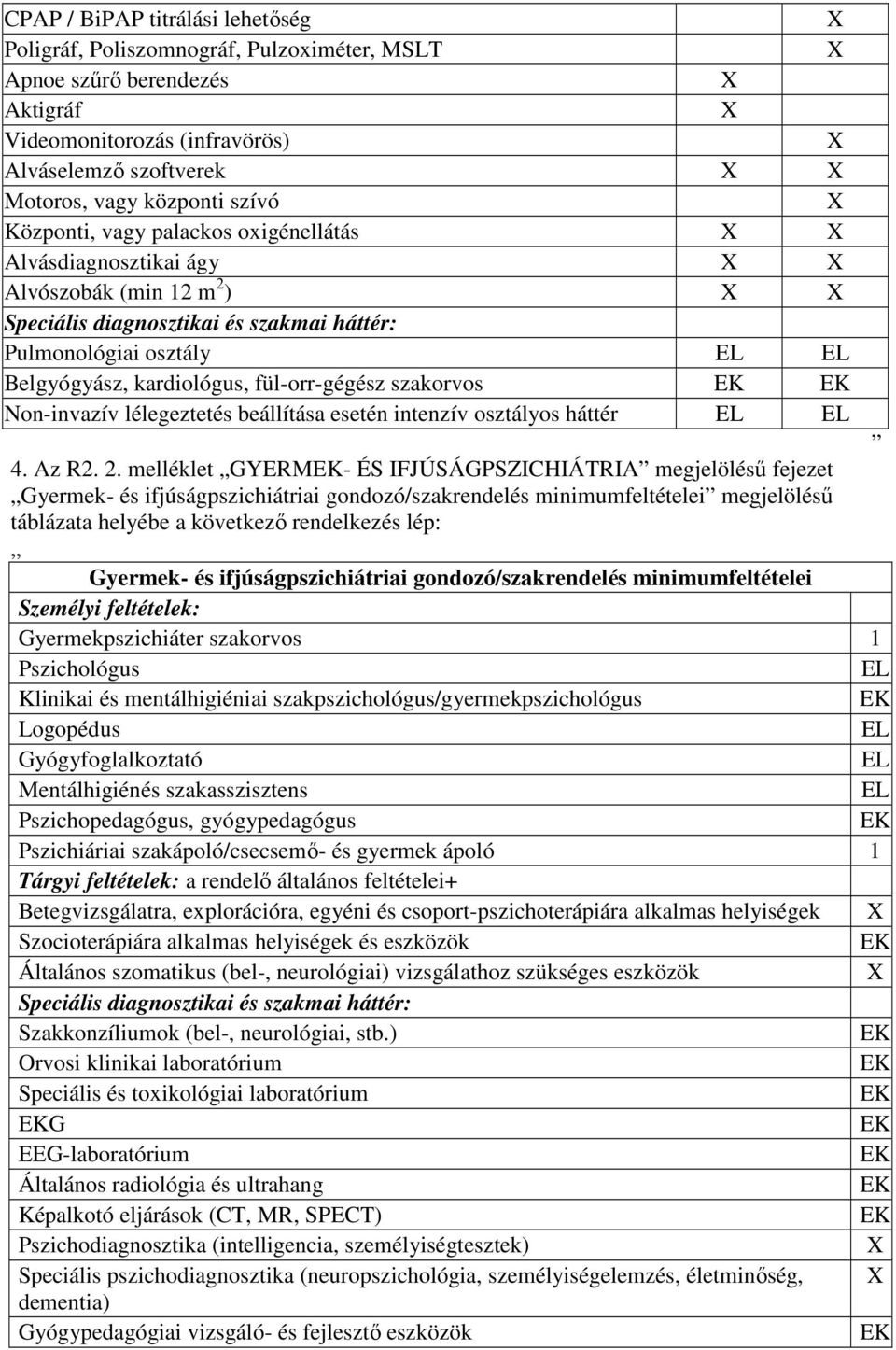 Non-invazív lélegeztetés beállítása esetén intenzív osztályos háttér 4. Az R2. 2.