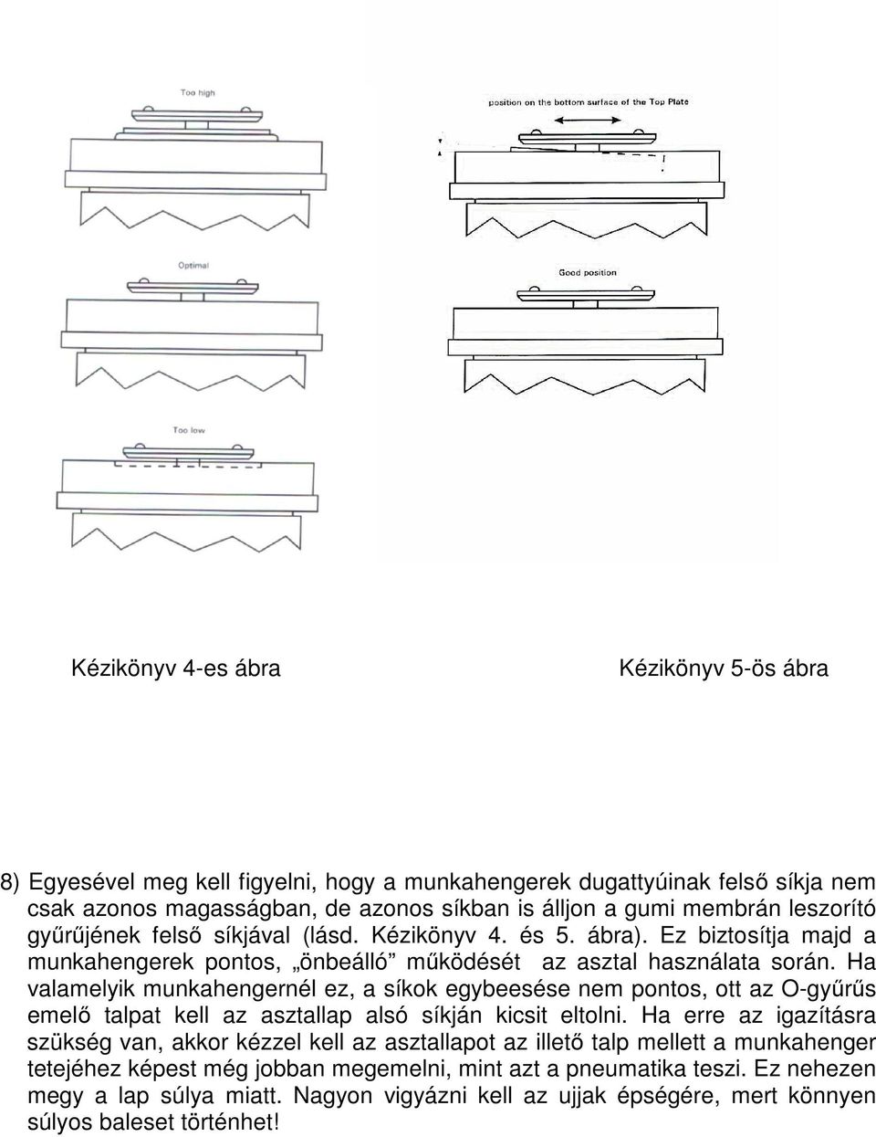 Ha valamelyik munkahengernél ez, a síkok egybeesése nem pontos, ott az O-gyűrűs emelő talpat kell az asztallap alsó síkján kicsit eltolni.