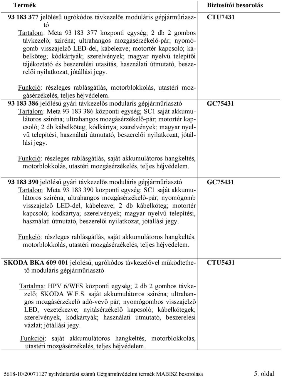 motorblokkolás, utastéri mozgásérzékelés, 93 183 386 jelölésű gyári távkezelős moduláris Tartalom: Meta 93 183 386 központi egység; SC1 saját akkumulátoros sziréna; ultrahangos mozgásérzékelő-pár;