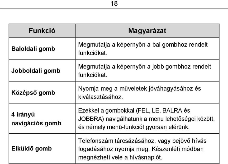 Nyomja meg a műveletek jóváhagyásához és kiválasztásához.