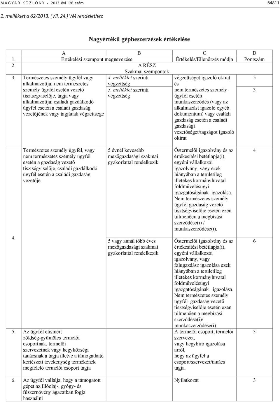Természetes személy ügyfél vagy alkalmazottja; nem természetes személy ügyfél esetén vezető tisztségviselője, tagja vagy alkalmazottja; családi gazdálkodó ügyfél esetén a családi gazdaság vezetőjének