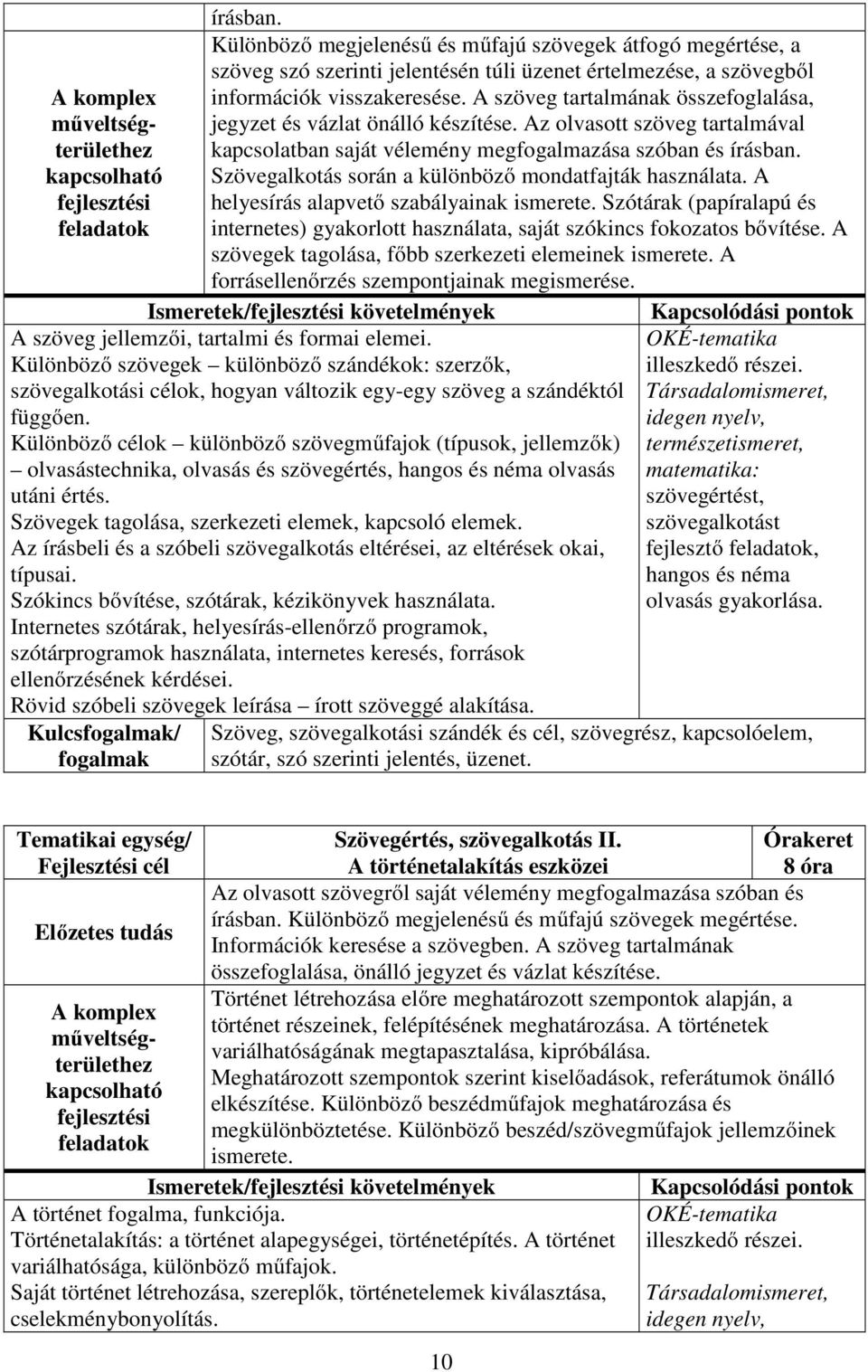 Szövegalkotás során a különböző mondatfajták használata. A helyesírás alapvető szabályainak ismerete. Szótárak (papíralapú és internetes) gyakorlott használata, saját szókincs fokozatos bővítése.