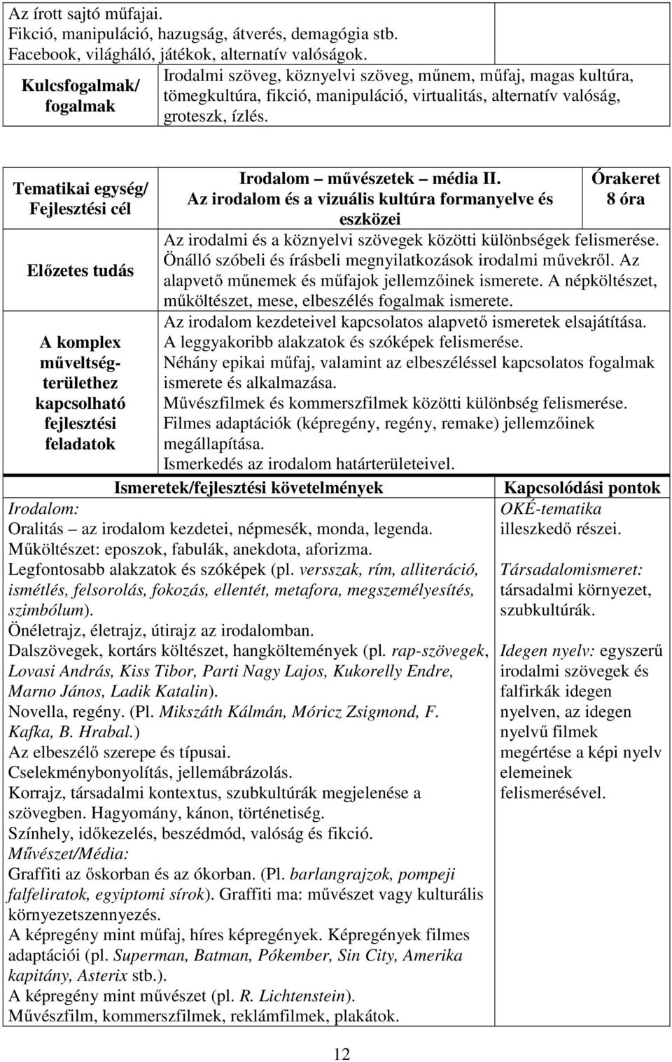 Az irodalom és a vizuális kultúra formanyelve és eszközei 12 Órakeret Az irodalmi és a köznyelvi szövegek közötti különbségek felismerése.