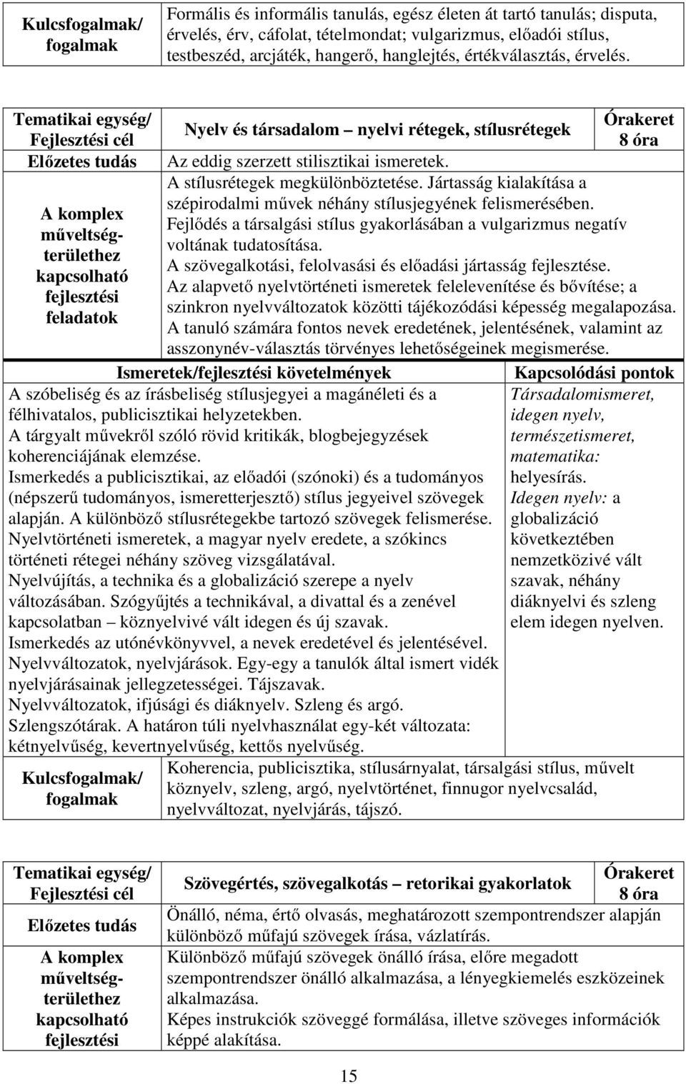 Jártasság kialakítása a szépirodalmi művek néhány stílusjegyének felismerésében. Fejlődés a társalgási stílus gyakorlásában a vulgarizmus negatív voltának tudatosítása.