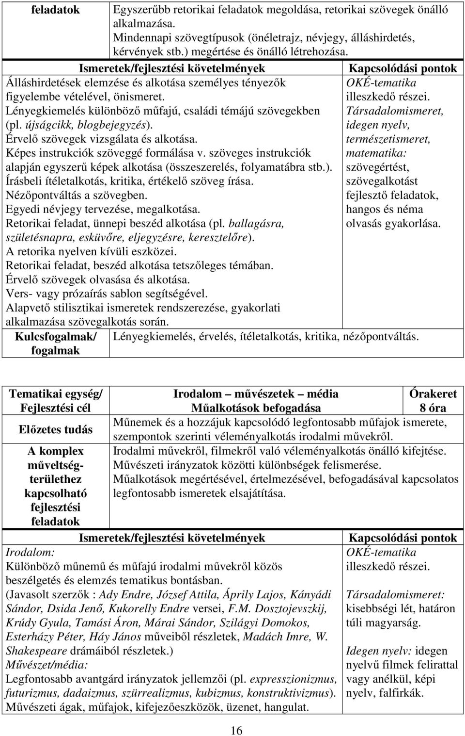 Lényegkiemelés különböző műfajú, családi témájú szövegekben Társadalomismeret, (pl. újságcikk, blogbejegyzés). idegen nyelv, Érvelő szövegek vizsgálata és alkotása.