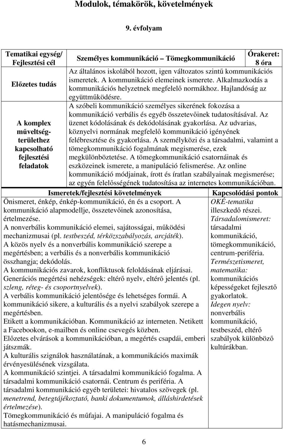 A szóbeli kommunikáció személyes sikerének fokozása a kommunikáció verbális és egyéb összetevőinek tudatosításával. Az üzenet kódolásának és dekódolásának gyakorlása.