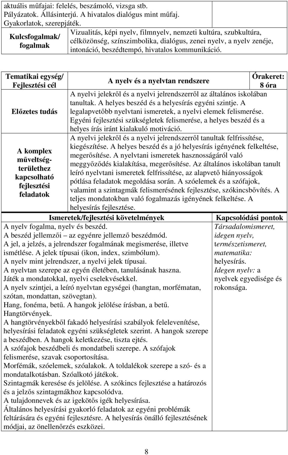 Órakeret: A nyelv és a nyelvtan rendszere A nyelvi jelekről és a nyelvi jelrendszerről az általános iskolában tanultak. A helyes beszéd és a helyesírás egyéni szintje.