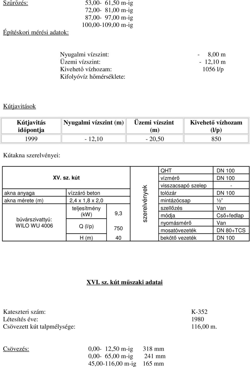 kút WILO WU 4006 szellőzés Van (kw) 9,3 módja Cső+fedlap Q 750 nyomásmérő Van H 40 bekötő vezeték DN 100 XVI. sz. kút műszaki adatai Kateszteri szám: K-352 Létesítés éve: 1980 Csövezett kút talpmélysége: 116,00 m.