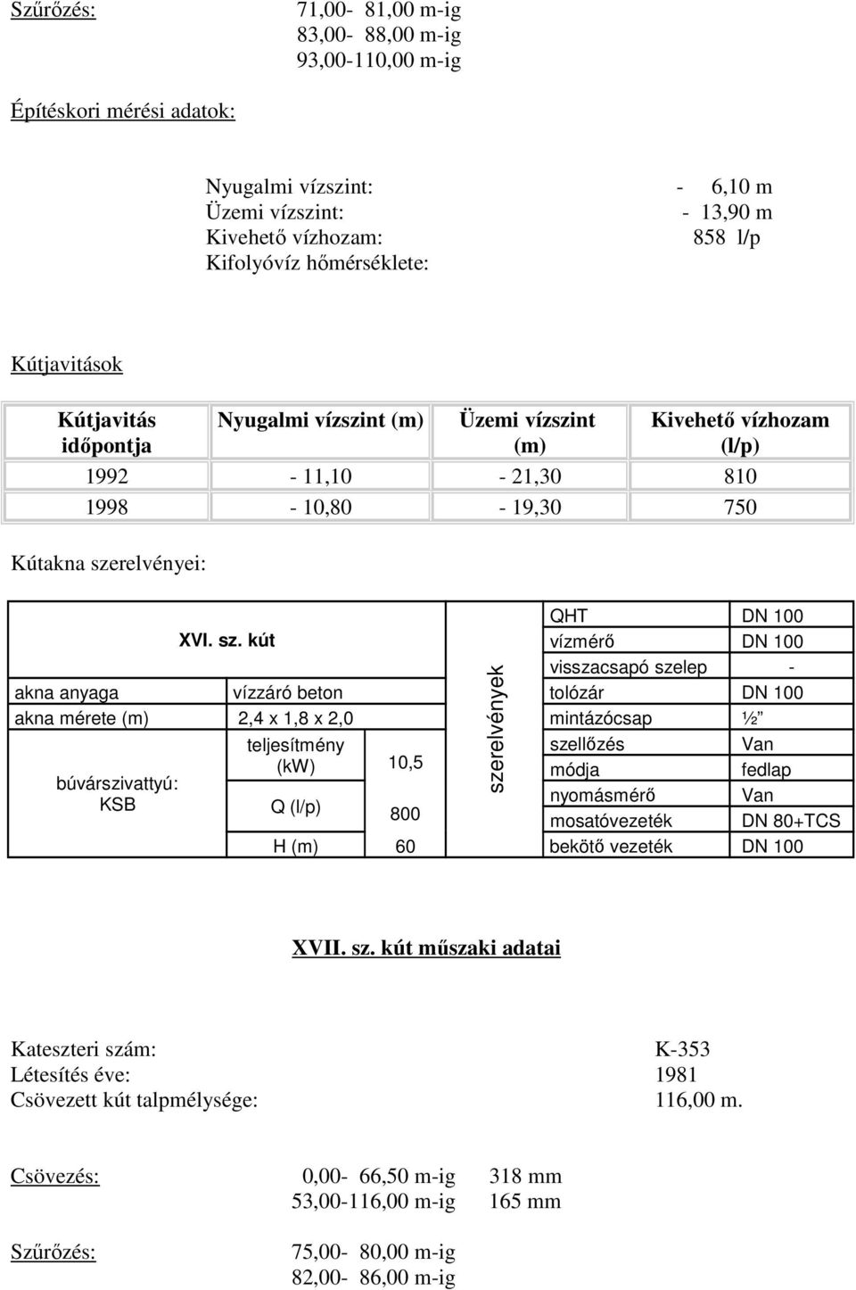 kút KSB szellőzés Van (kw) 10,5 Q 800 nyomásmérő Van H 60 bekötő vezeték DN 100 XVII. sz. kút műszaki adatai Kateszteri szám: K-353 Létesítés éve: 1981 Csövezett kút talpmélysége: 116,00 m.