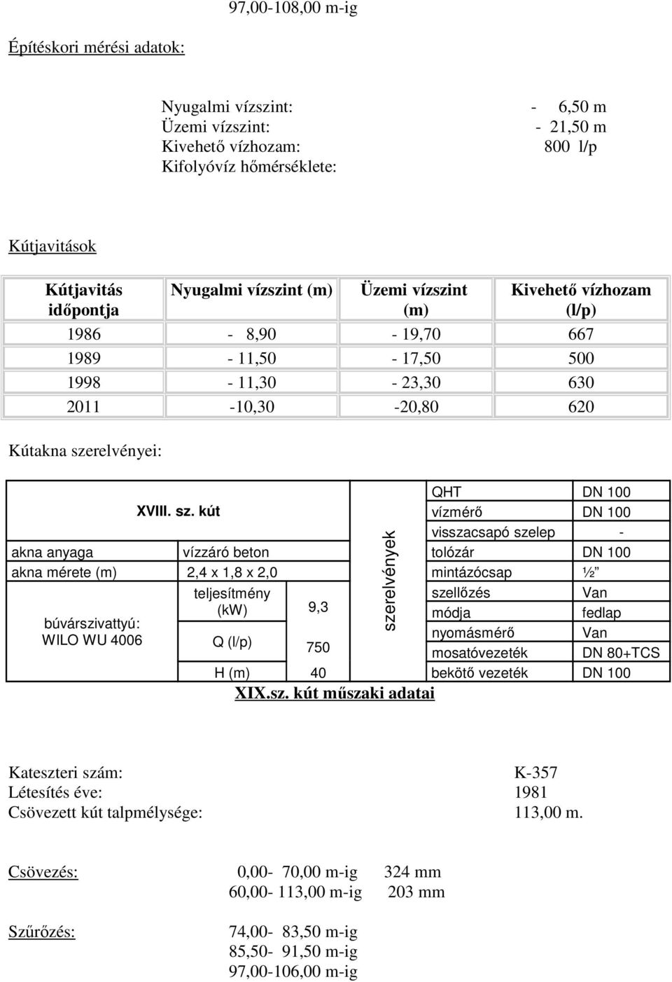 kút WILO WU 4006 (kw) 9,3 Q 750 sze