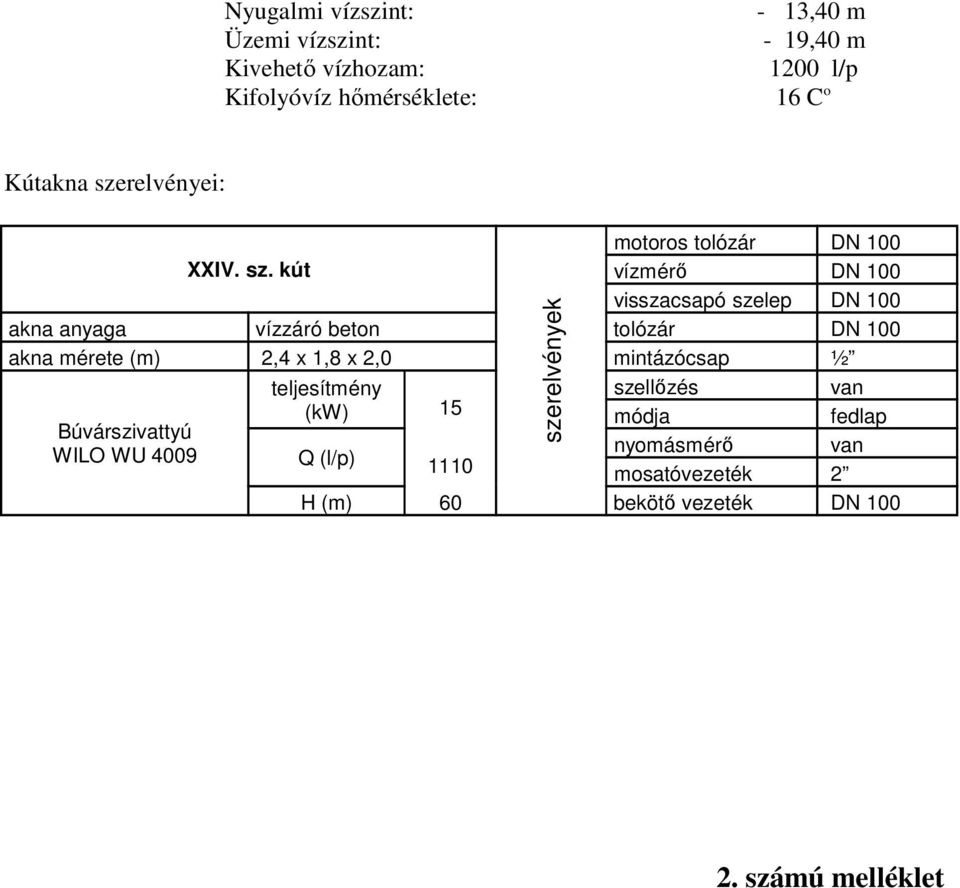 kút visszacsapó szelep DN 100 Búvárszivattyú WILO WU 4009