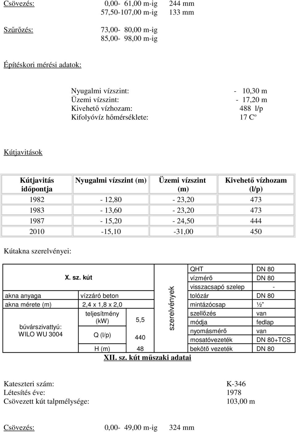 2010-15,10-31,00 450 QHT DN 80 X. sz.