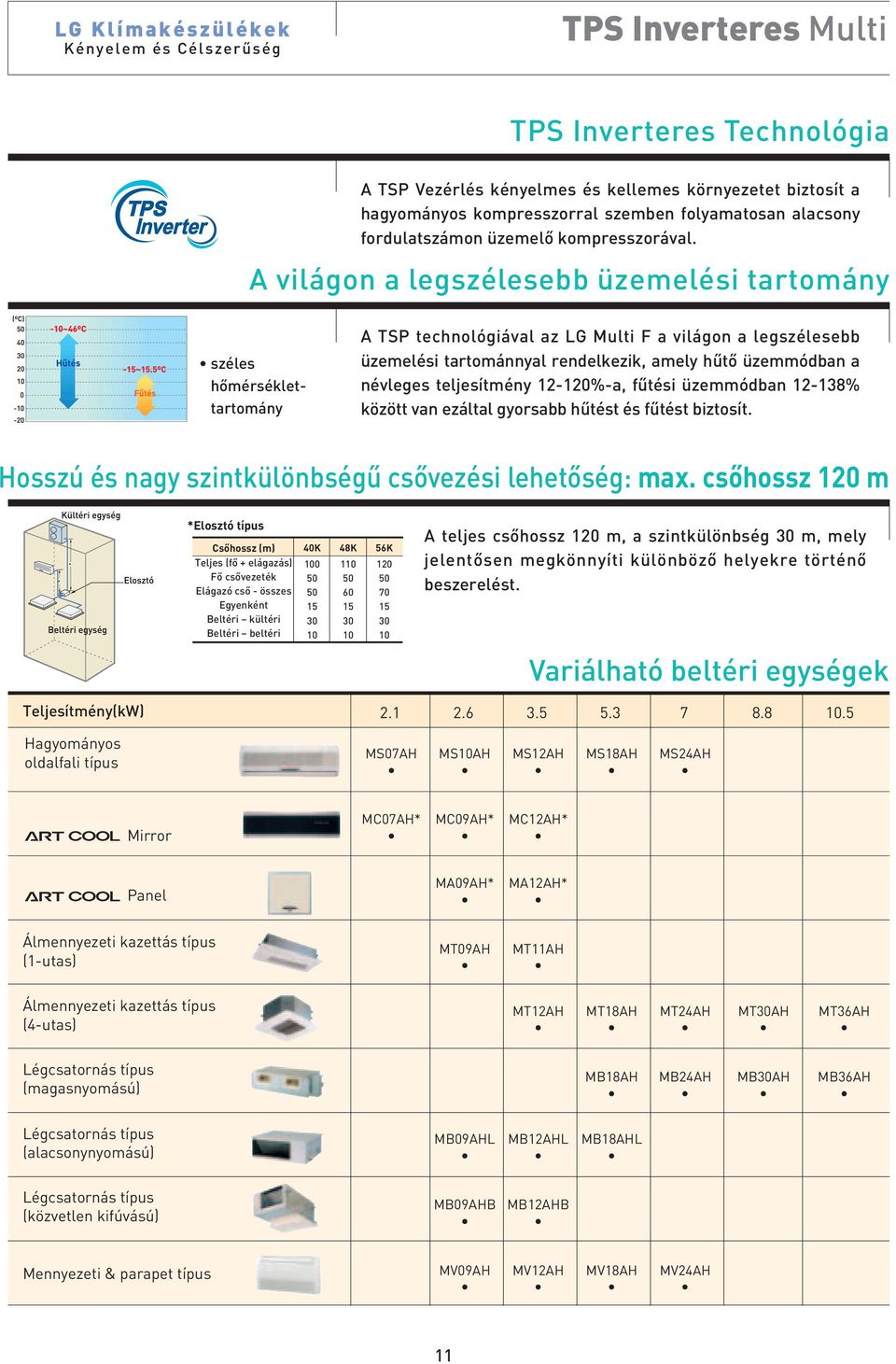 A világon a legszélesebb üzemelési tartomány széles hômérséklettartomány A TSP technológiával az LG Multi F a világon a legszélesebb üzemelési tartománnyal rendelkezik, amely hûtô üzemmódban a