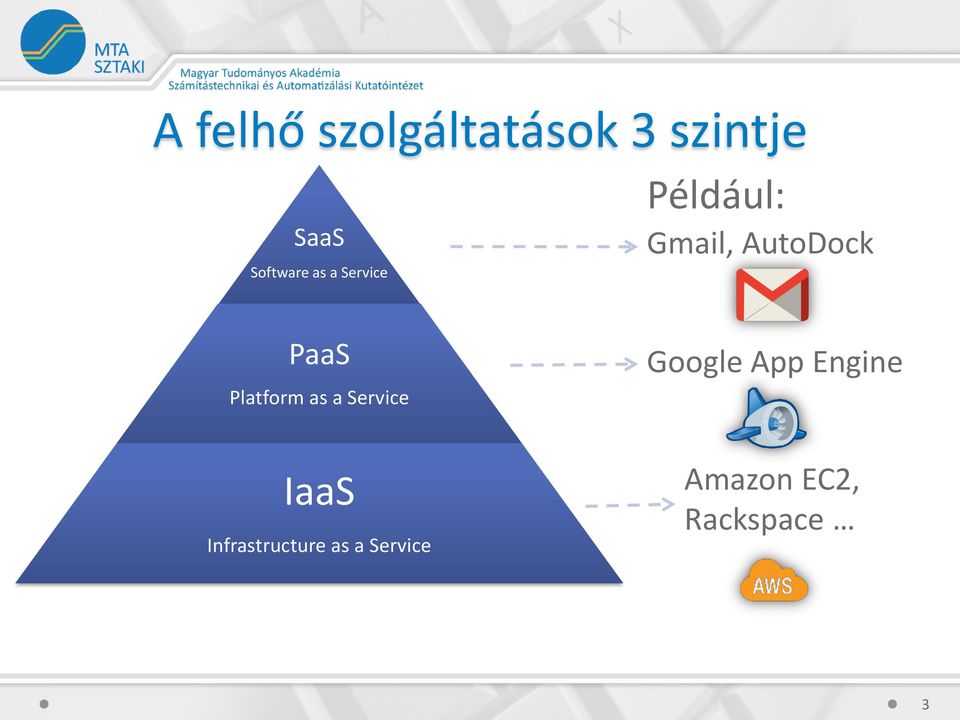 Platform as a Service Google App Engine IaaS