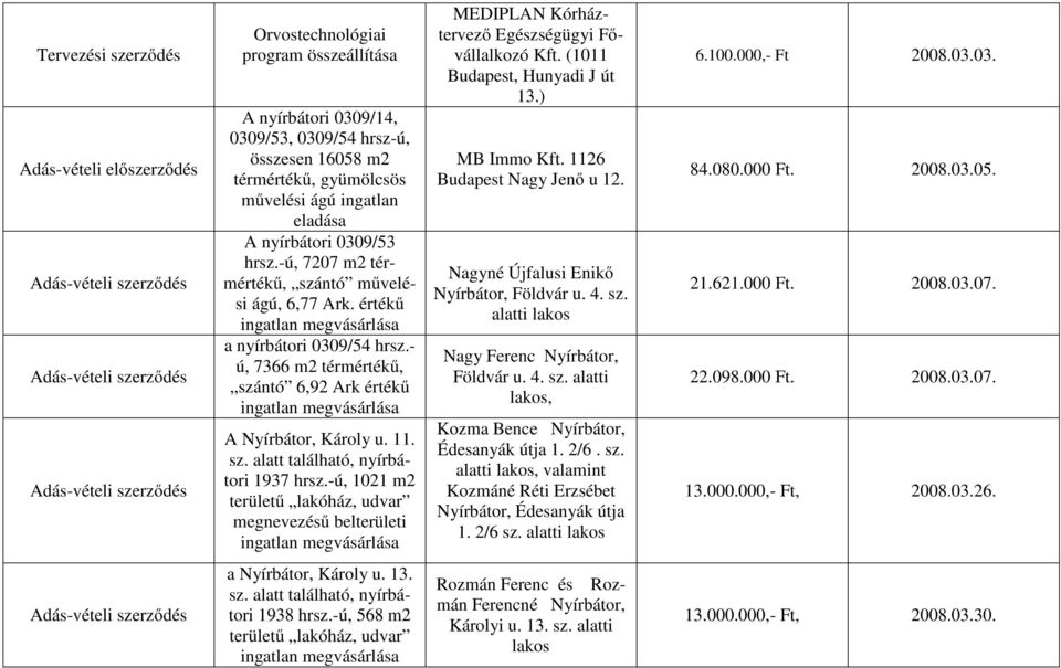 -ú, 1021 m2 területű lakóház, udvar megnevezésű belterületi MEDIPLAN Kórháztervező Egészségügyi Fővállalkozó Kft. (1011 Budapest, Hunyadi J út 13.) MB Immo Kft. 1126 Budapest Nagy Jenő u 12.