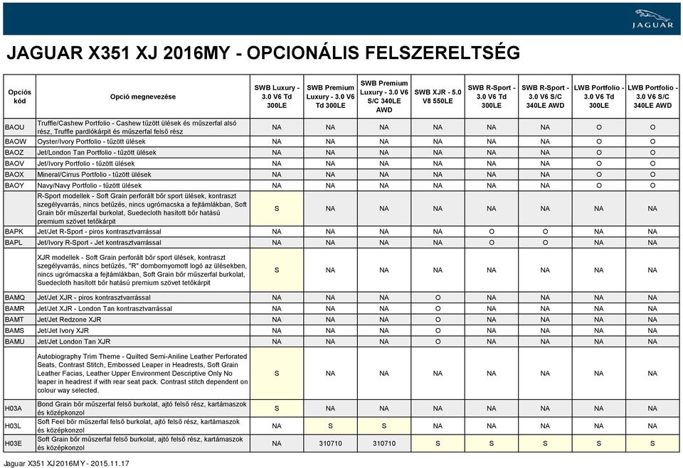 NA NA NA O O BAOY Navy/Navy Portfolio - tűzött ülések NA NA NA NA NA NA O O R-Sport modellek - Soft Grain perforált bőr sport ülések, kontraszt szegélyvarrás, nincs betűzés, nincs ugrómacska a