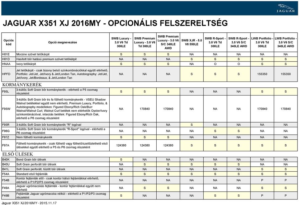 kormánykerék - a P5 csomag részeként NA NA NA S S S 155350 155350 S S S NA NA NA S S F95W 3-küllős Soft Grain bőr és fa fűthető kormánykerék - VSEU Shadow Walnut betétekkel együtt nem, Premium