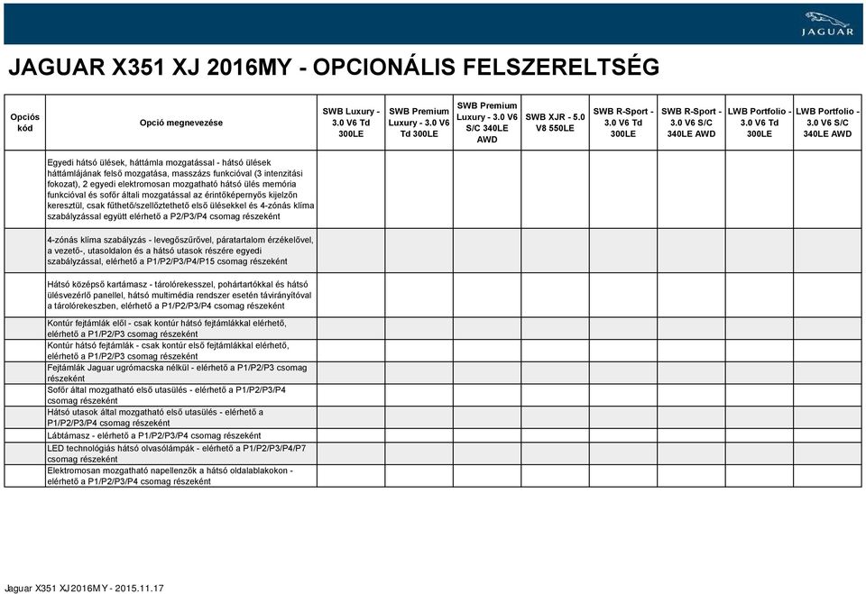 levegőszűrővel, páratartalom érzékelővel, a vezető-, utasoldalon és a hátsó utasok részére egyedi szabályzással, a P1/P2/P3/P4/P15 Hátsó középső kartámasz - tárolórekesszel, pohártartókkal és hátsó