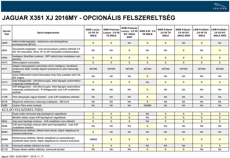 Sebességtartó automatika S S S S S S S S H41F C31V C31X Adaptív sebességtartó automatika (ACC) intelligens vészfékező rendszerrel (IEB), torlódás figyelő rendszerrel és aktív biztonsági övekkel