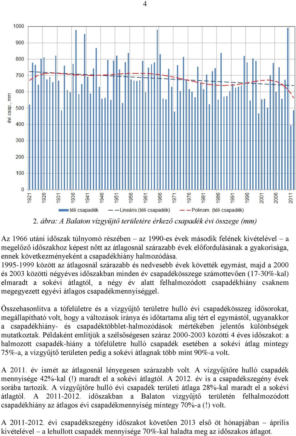 1995-1999 között az átlagosnál szárazabb és nedvesebb évek követték egymást, majd a 2000 és 2003 közötti négyéves időszakban minden év csapadékösszege számottevően (17-30%-kal) elmaradt a sokévi