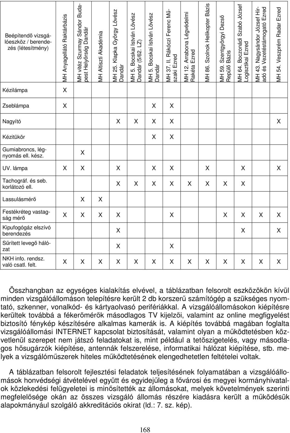 Szentgyörgyi Dezső Repülő Bázis MH 64. Boczonádi Szabó József Logisztikai Ezred MH 43. Nagysándor József Híradó és Vezetéstámogató Ezred MH 54.