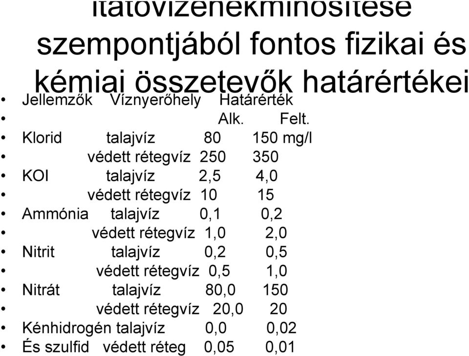 Klorid talajvíz 80 150 mg/l védett rétegvíz 250 350 KOI talajvíz 2,5 4,0 védett rétegvíz 10 15 Ammónia