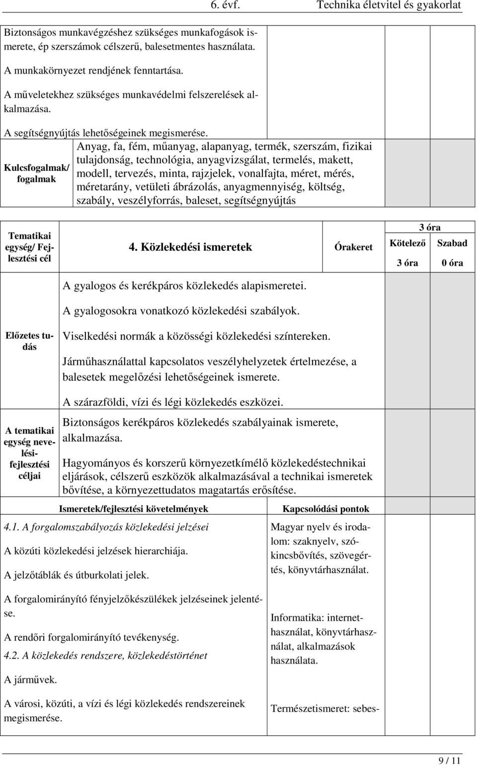 Technika életvitel és gyakorlat Anyag, fa, fém, műanyag, alapanyag, termék, szerszám, fizikai tulajdonság, technológia, anyagvizsgálat, termelés, makett, modell, tervezés, minta, rajzjelek,