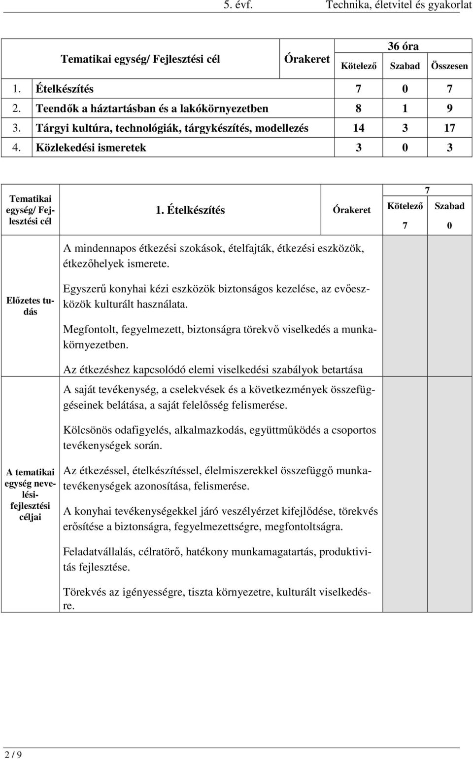 Ételkészítés Órakeret A mindennapos étkezési szokások, ételfajták, étkezési eszközök, étkezőhelyek ismerete. Egyszerű konyhai kézi eszközök biztonságos kezelése, az evőeszközök kulturált használata.