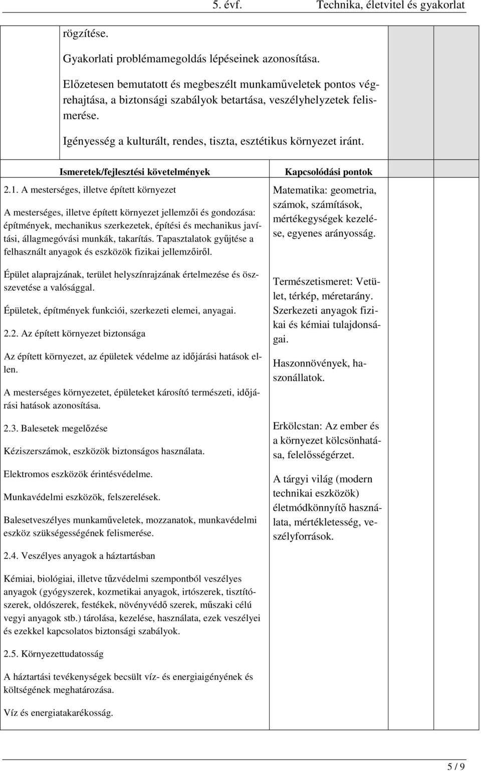 Igényesség a kulturált, rendes, tiszta, esztétikus környezet iránt. Ismeretek/fejlesztési követelmények 2.1.