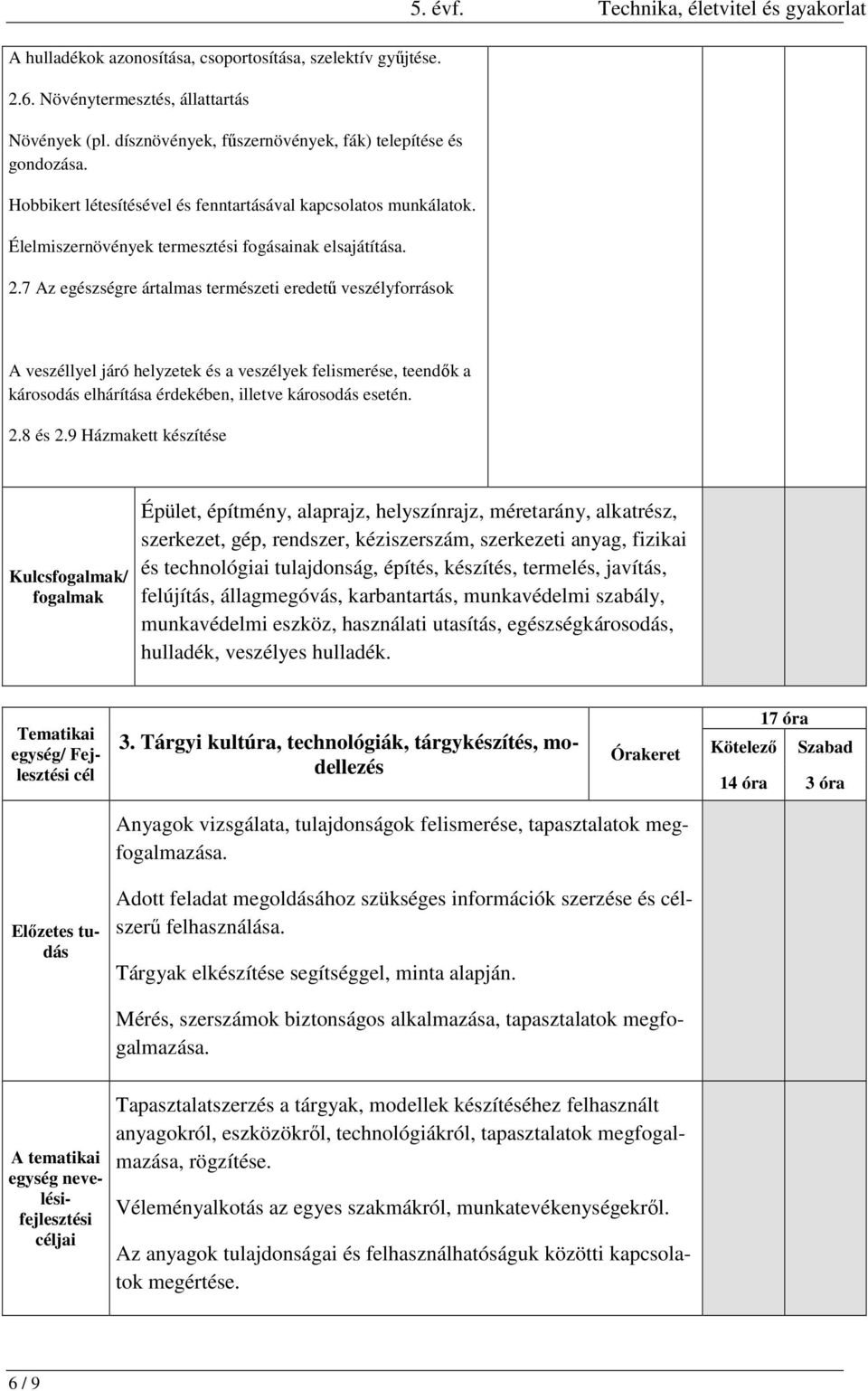 Technika, életvitel és gyakorlat A veszéllyel járó helyzetek és a veszélyek felismerése, teendők a károsodás elhárítása érdekében, illetve károsodás esetén. 2.8 és 2.